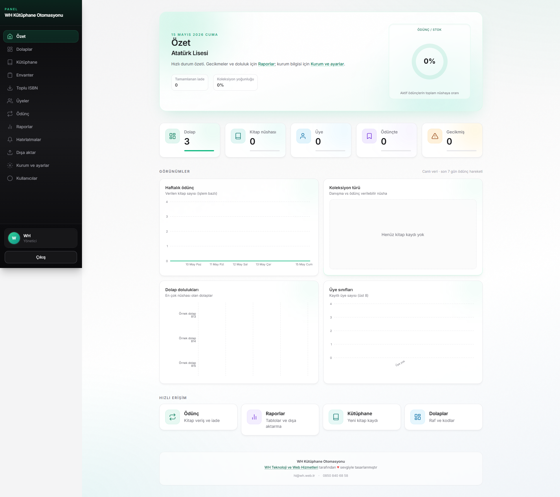 Ana Dashboard
